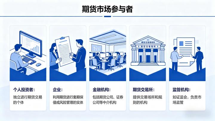 期货市场有哪些参与者 2026 主体类型与核心作用详解