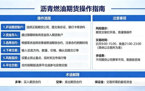沥青燃油期货怎么操作 2026 实战策略与风险管控全解