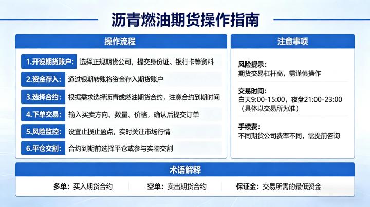 沥青燃油期货怎么操作 2026 实战策略与风险管控全解