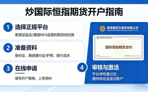 炒国际恒指期货到哪里开户 2026 正规渠道与避坑全指南