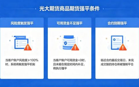 光大期货商品期货强平条件 2026 最新规则与实操详解
