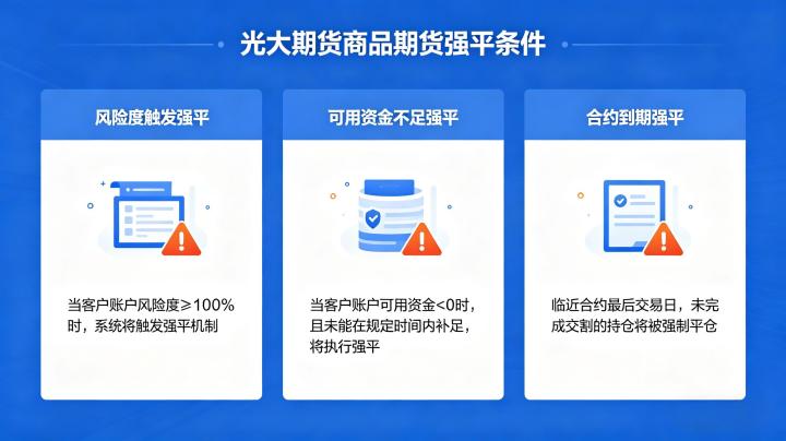 光大期货商品期货强平条件 2026 最新规则与实操详解