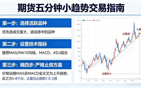 期货五分钟小趋势怎么做 2026 实操策略与技巧全攻略