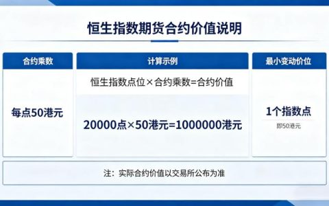恒生指数期货合约价值 2026 计算方法与规则全解析
