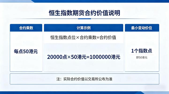 恒生指数期货合约价值 2026 计算方法与规则全解析