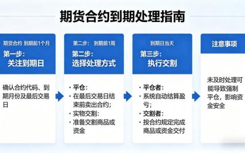 期货的合约到期后怎么办 2026 处理规则与实操方案全解