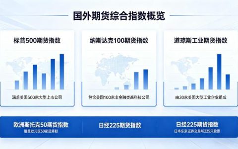国外期货有哪些综合指数 2026 主流品种与交易规则全解析
