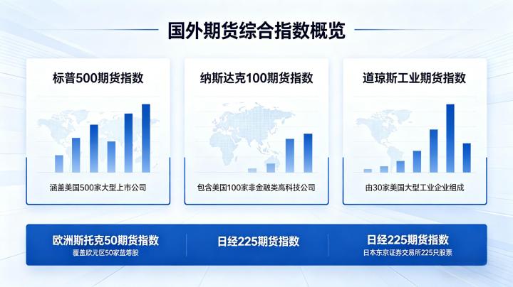 国外期货有哪些综合指数 2026 主流品种与交易规则全解析