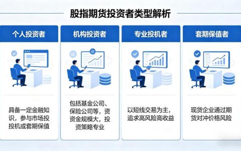 股指期货投资者的类型包括哪些 2026 分类特征与行为全解析