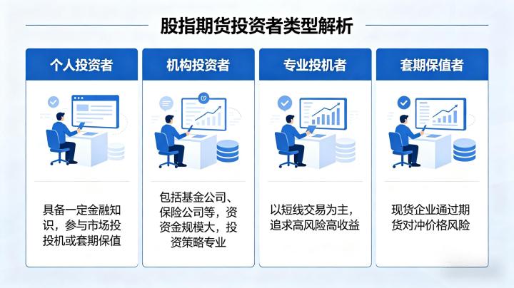 股指期货投资者的类型包括哪些 2026 分类特征与行为全解析