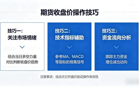 期货收盘价操作技巧 2026 实战方法与风险控制全攻略