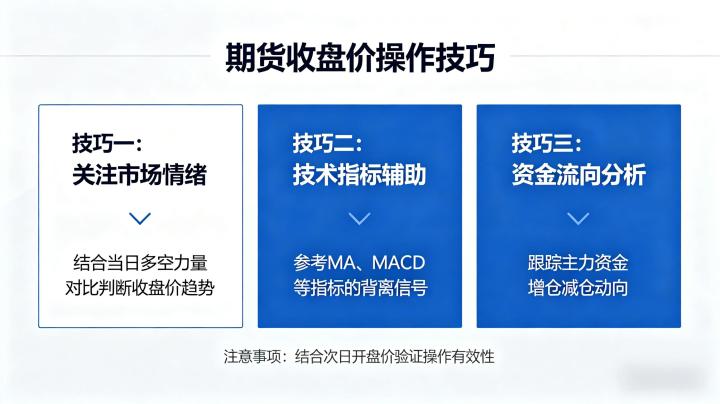 期货收盘价操作技巧 2026 实战方法与风险控制全攻略