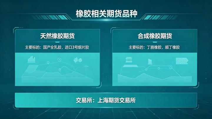 和橡胶相关的期货品种 2026 年市场交易全解析