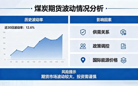 煤炭期货波动大吗 2026 年行情波动特性全解读