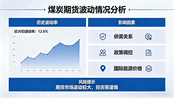 煤炭期货波动大吗 2026 年行情波动特性全解读