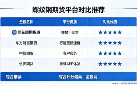 螺纹钢期货平台哪个好 2026 年正规选择标准全指南
