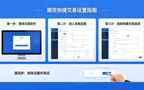期货快捷交易怎么设置 2026 年主流软件操作全教程