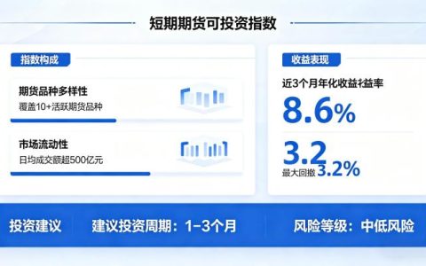 短期期货可投资指数 2026 主流品种与投资策略详解