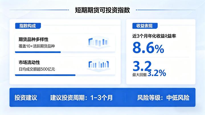 短期期货可投资指数 2026 主流品种与投资策略详解