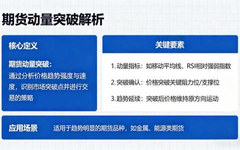 什么是期货动量突破 2026 交易逻辑与实战技巧详解