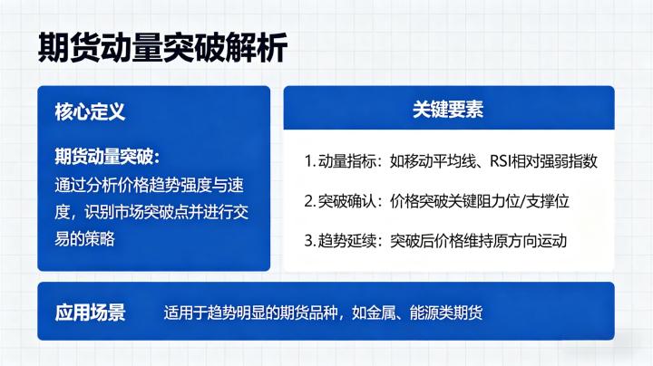 什么是期货动量突破 2026 交易逻辑与实战技巧详解