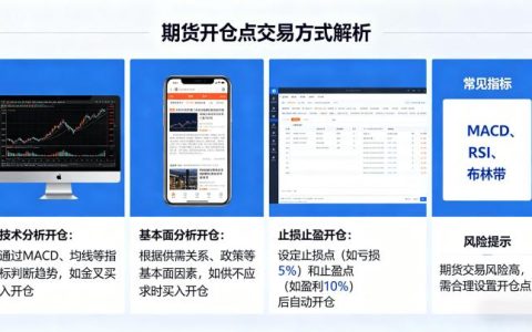 期货开仓点交易方式是什么 2026 主流方法与实战要点详解