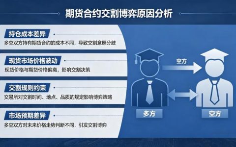期货合约交割博弈的原因是 2026 核心逻辑与市场影响详解