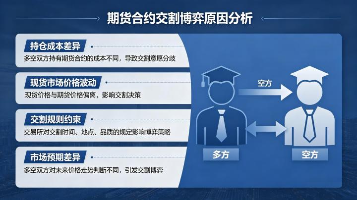 期货合约交割博弈的原因是 2026 核心逻辑与市场影响详解