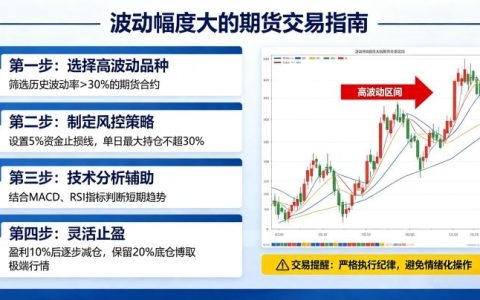 波动幅度大的期货怎么交易 2026 实战策略与风控要点详解