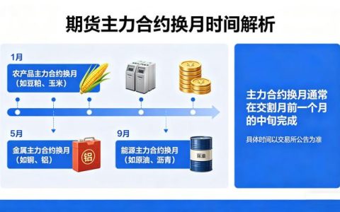 期货一般什么时候换主力合约 2026 换月规律与操作技巧详解