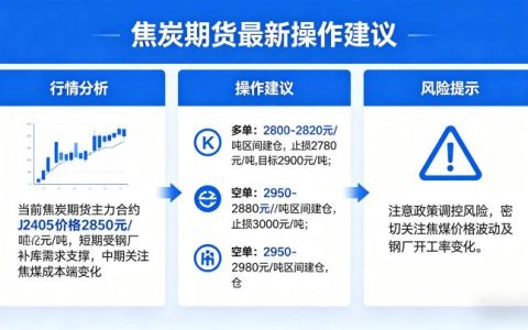 焦炭期货最新操作建议 2026 年实战交易全攻略
