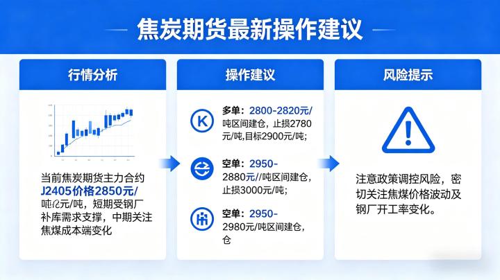 焦炭期货最新操作建议 2026 年实战交易全攻略