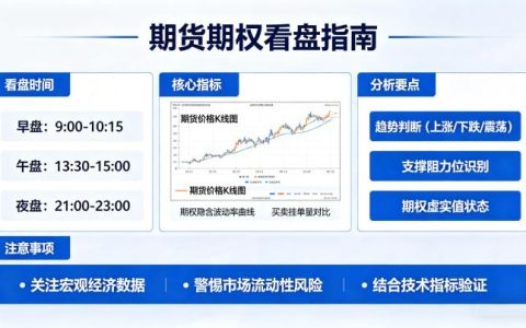 期货期权如何看盘 2026 年新手入门看盘全攻略