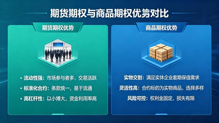 期货期权与商品期权优势 2026 年品类选择全指南