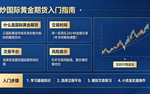 炒国际黄金期货入门 2026 年新手零基础全攻略