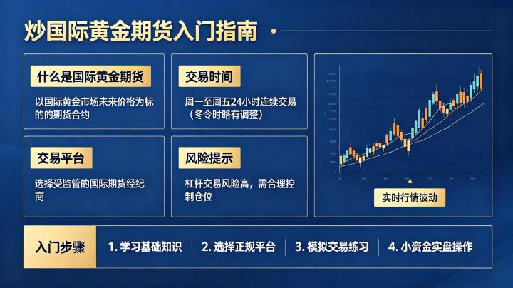 炒国际黄金期货入门 2026 年新手零基础全攻略