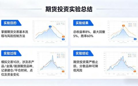 期货投资实验总结 2026 年实操心得与经验复盘