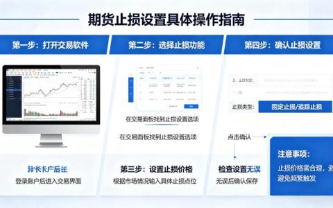 如何进行期货止损设置 2026 年具体操作方法与策略
