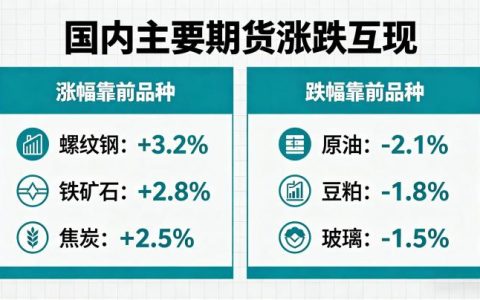 国内主要期货涨跌互现 2026 年市场格局与投资策略