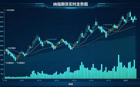 纳指期货实时走势图 2026 年技术分析与交易要点