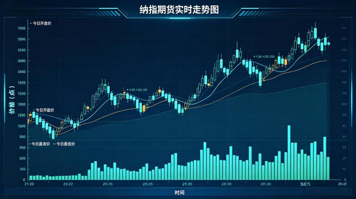 纳指期货实时走势图 2026 年技术分析与交易要点