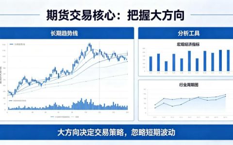 期货必须会看大方向 2026 年趋势判断方法与技巧
