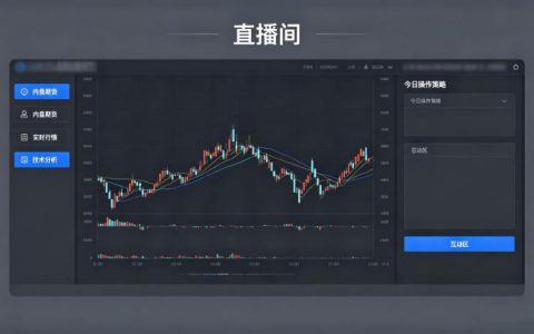 内盘期货直播间平台 2026 年选择指南与避坑要点