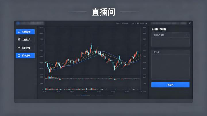 内盘期货直播间平台 2026 年选择指南与避坑要点
