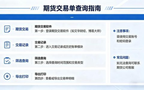 哪里查询期货交易单 2026 年官方渠道与操作步骤