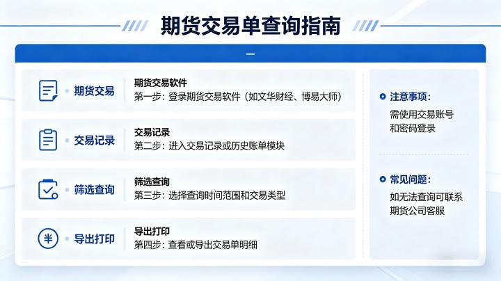 哪里查询期货交易单 2026 年官方渠道与操作步骤