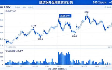 螺纹钢外盘期货 2026 年交易规则与市场分析