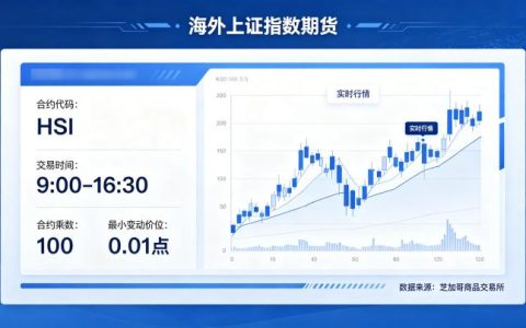 海外上证指数期货 2026 年交易规则与投资指南