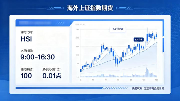海外上证指数期货 2026 年交易规则与投资指南