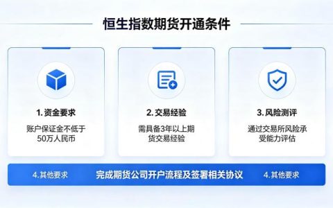 恒生指数期货开通条件 2026 年最新开户要求与流程